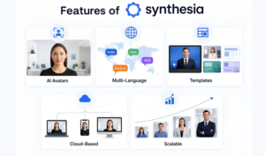 Features & Benefits of Synthesia