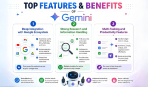 Features & Benefits of Gemini