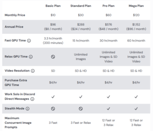 Midjourney pricing