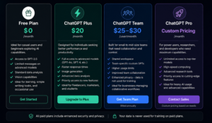 Pricing Plans of ChatGPT 